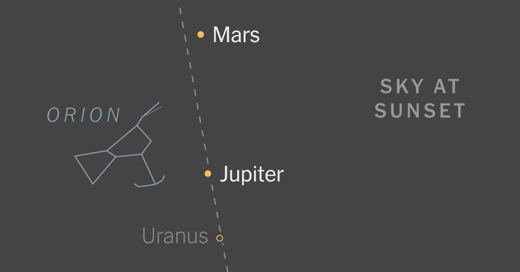 A Parade of Planets Is Marching Through the Night Sky