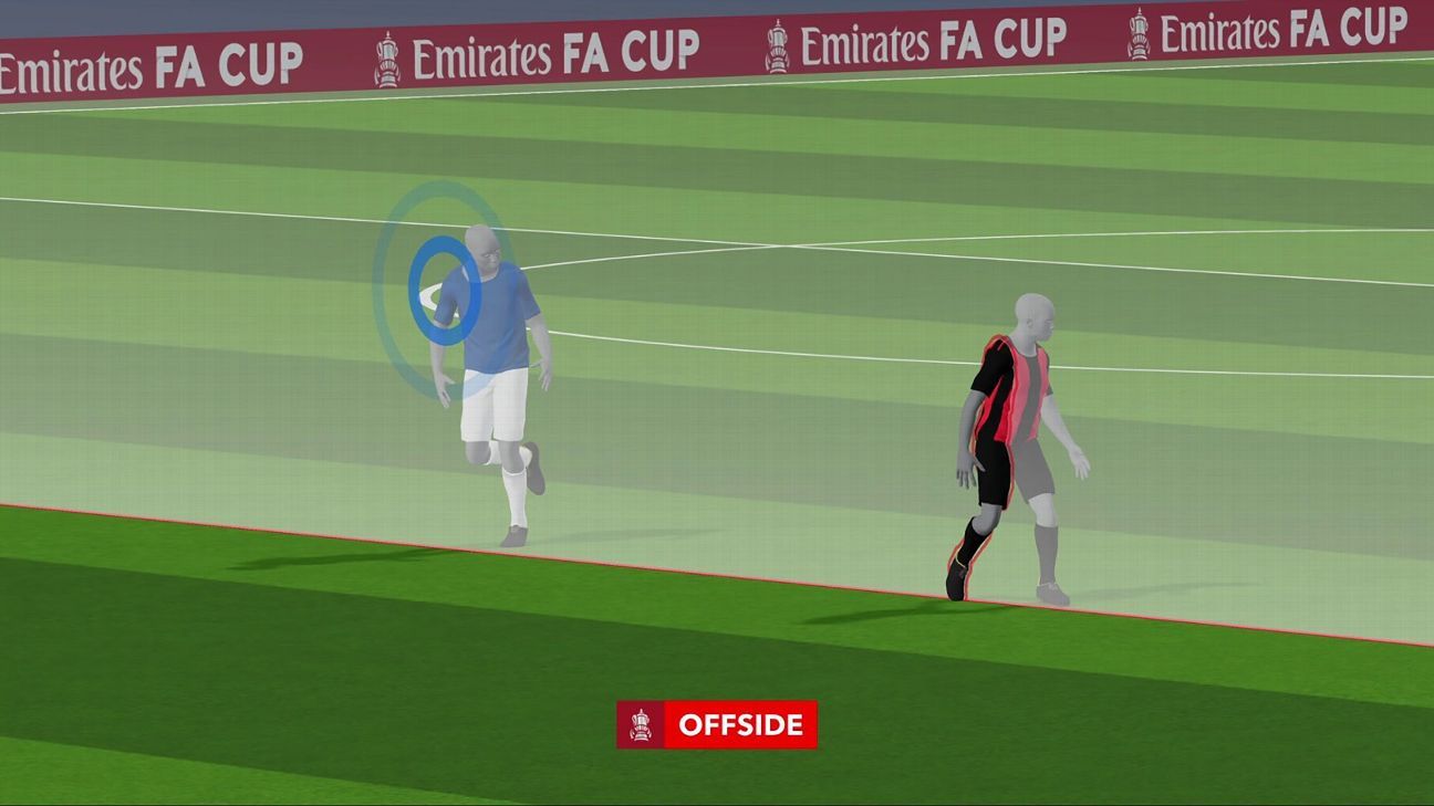 FA Cup semiautomated VAR offside: All you need to know