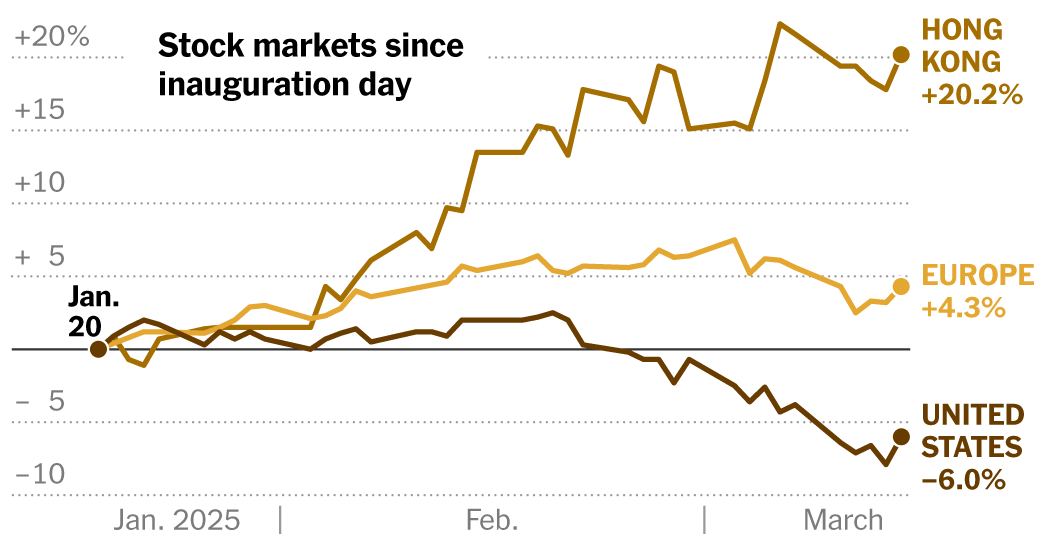 President Trump Is Making Foreign Stocks Great Again