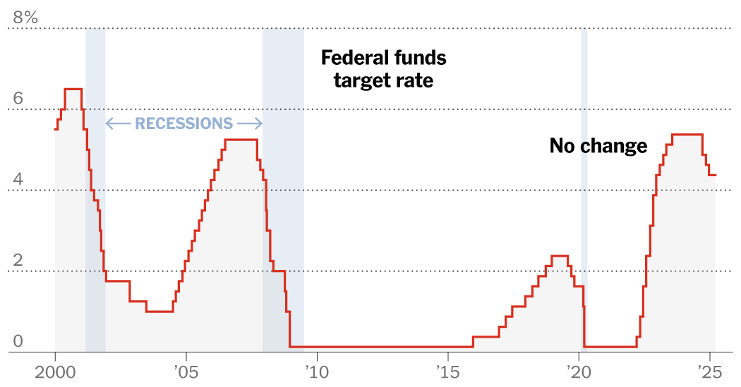 Live Updates: Fed Keeps Rates Steady