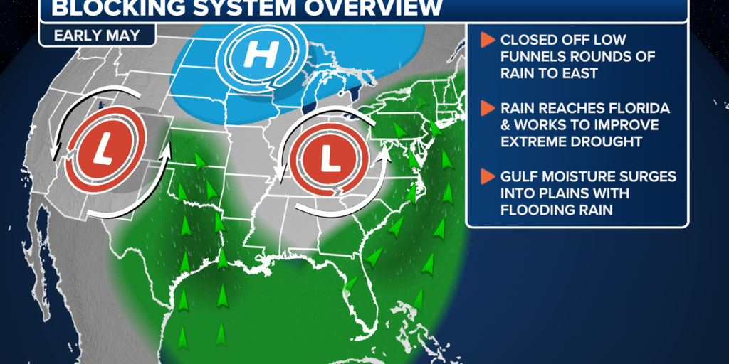 A look at the omega blocking pattern that will lead to flooding concerns